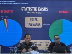 168 Warga Negara Indonesia Terancam Hukuman Mati di Luar Negeri