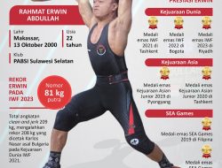 Rahmat Erwin Pecahkan Rekor Dunia