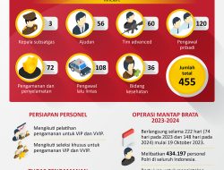 Pengamanan Capres dan Cawapres Pemilu 2024