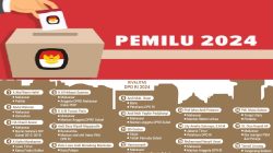 Grafis DCT DPD RI Dapil Sulsel