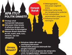 Langgengkan Politik Dinasti di Parlemen, Keluarga Pejabat di Sulsel Ramai-ramai Maju Pileg