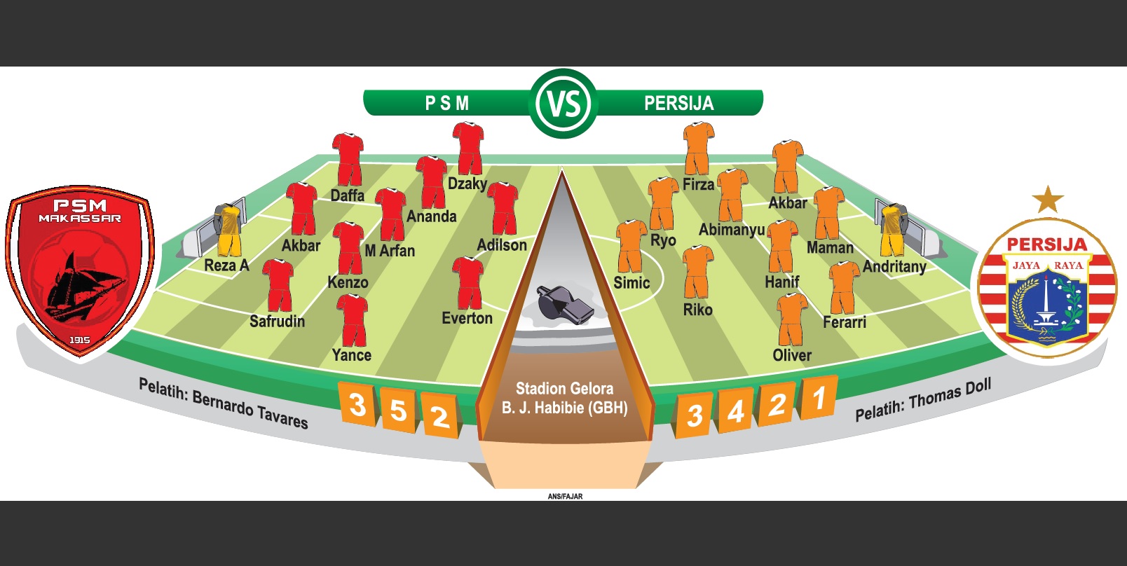Prediksi line up PSM Vs Persija