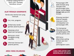 Aturan Pemasangan Alat Peraga Kampanye