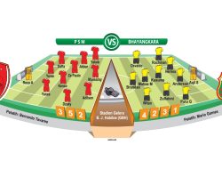 Statistik Pertemuan PSM Vs Bhayangkara, Kebanyakan Main Imbang