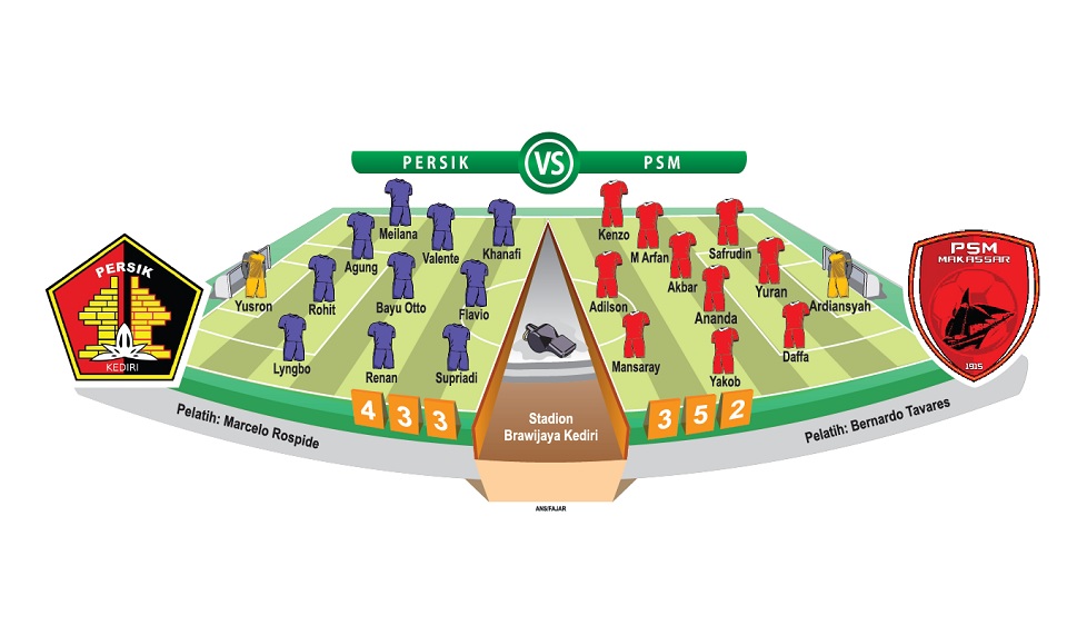 Prediksi line up Persik Vs PSM