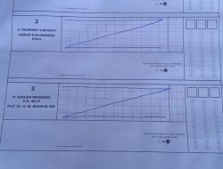 AMIN Raih 100 Persen Suara di Salah Satu TPS di Papua Tengah, Timses: Kemenangan Dimulai dari Timur