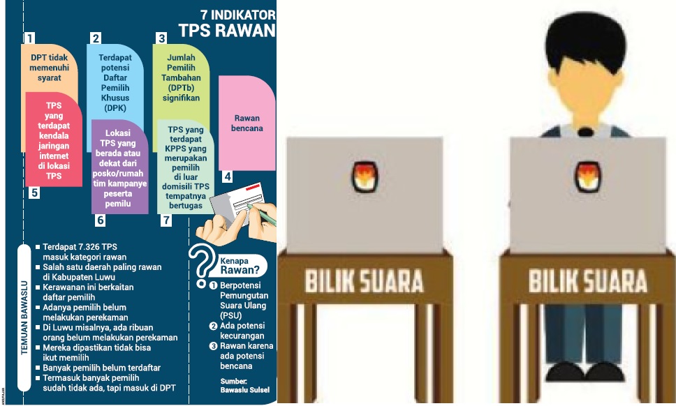 Grafis TPS Rawan