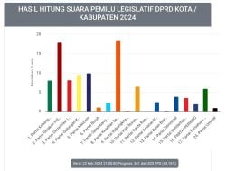 Gerindra Berpotensi Raih Dua Kursi di Mamarita, Patta Posisi Aman, Petahana Budi Hastuti Terancam