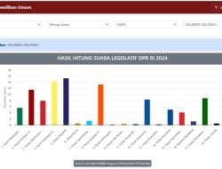 Delapan Caleg DPR Berpotensi dari Dapil Sulsel 1, PKB dan Demokrat Berebut Kursi Terakhir