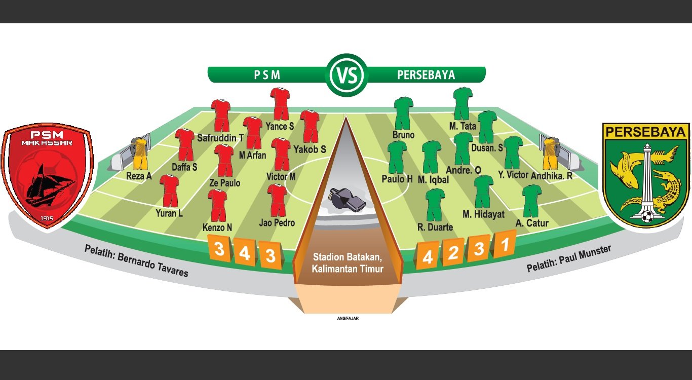 Prediksi line up PSM Vs Persebaya
