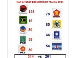Hak Angket Dinilai Menjawab Tuntutan Publik Soal Pilpres Jujur dan Adil