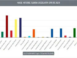 Suara di Sirekap Sering Berkurang, Begini Penjelasan KPU