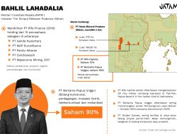 JATAM Bongkar Jaringan Bisnis Tambang Bahlil, Beberapa Tak Tercacat di Dirjen AHU Kemenkumham