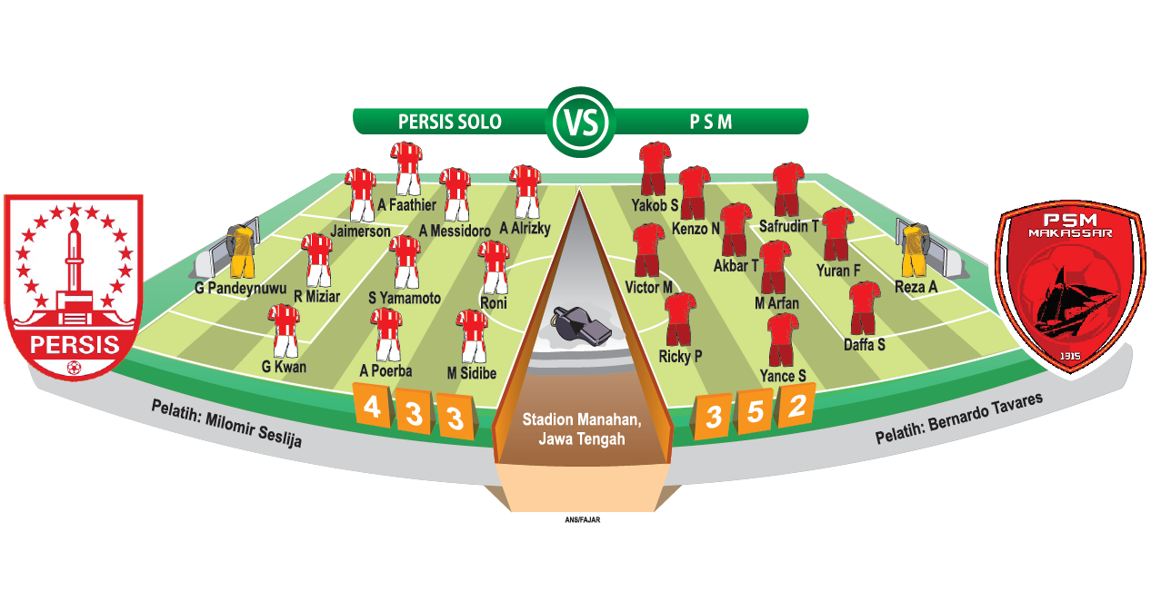 Prediksi Persis Vs PSM, Tavares Yakin Menang, Milo Siap Mainkan Dua Eks Juku Eja