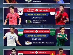 Jadwal Perempat Final Piala Asia U-23