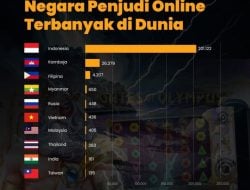 Indonesia Jadi Negara dengan Penjudi Online Terbanyak, Dokter Tifa: Yang Dapat Keuntungan Besar China