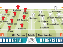 Preview Indonesia U-23 vs Uzbekistan U-23: Jangan Gentar Garuda!