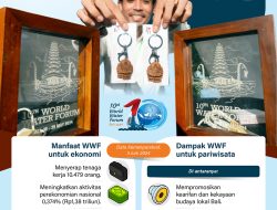 Dampak Penyelenggaraan World Water Forum 2024