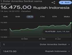 Rupiah Mendekati 17.000 Per Dolar Amerika, Warganet Ingatkan Pernyataan Jokowi yang Sesumbar Ekonomi Meroket