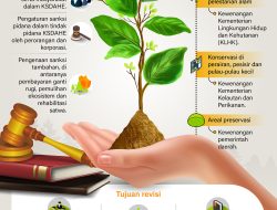 Poin Penting Revisi UU Konservasi SDA