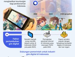 Industri Gim Digital Semakin Menjanjikan