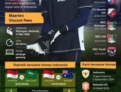 Maarten Paes Idola Baru Sepak Bola Indonesia