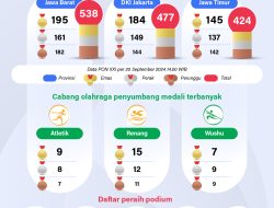 Peraih Podium PON 2024