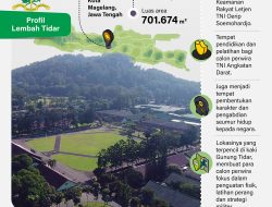 Lembah Tidar Lokasi Pembekalan Kabinet Merah Putih