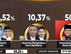 Maruarar Bikin Isu SARA hingga Dilaporkan ke Bawaslu, Pramono-Rano Justru Unggul Telak di Jakarta