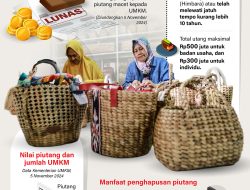Ketentuan Penerima Penghapusan Piutang UMKM
