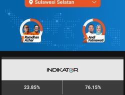 Hasil Hitung Cepat Indikator Pilgub Sulsel: Sudirman-Fatma 76,15 Persen, Danny-Azhar 23,85 Persen
