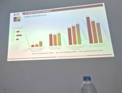Jelang Pencoblosan, Relawan Bakar dan Injak Baliho Calon, Ini Hasil Survei Pilkada Parepare