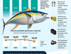 Meningkatkan Produksi Ikan untuk Penuhi Konsumsi Nasional