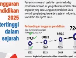 Tunjangan Dosen Tak Dibayarkan Padahal Anggaran Pendidikan 2025 Rp724,3 Triliun, Pengajar Hukum Administrasi Negara: Apa Dosen Ini Musuh Pemerintah?