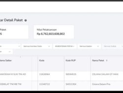 Fakta Pembelian Celana Dalam TNI yang Pakai Uang Pajak Rakyat, Dua Paket Senilai Rp170 Juta dan Rp297.000