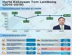 Dituntut 7 Tahun Penjara, Terungkap! Tom Lembong Selama Jabat Menteri Kekayaannya Nyaris Flat