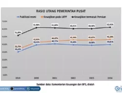 Awalil Rizky Paparkan Beberapa Definisi Utang Pemerintah: Mau Pakai yang Mana?
